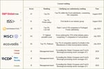 esg raters table v5