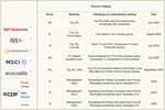esg raters table v7