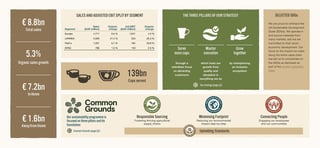 jde peets at a glance 2024 2