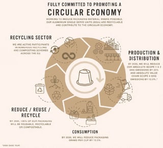 fully committed circular economy