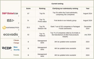 esg raters table v3