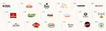 brands timeline
