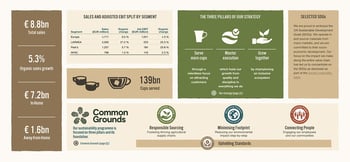 jde peets at a glance 2024 2