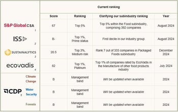 esg raters table v3