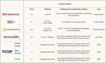 esg raters table v4