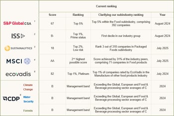 esg raters table v5