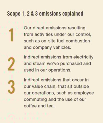 scope