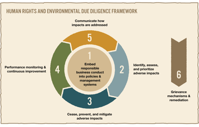 3 HREDD framework border