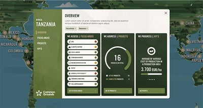 Explore Our Global Common Grounds Programme