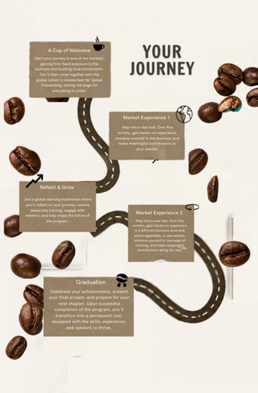 mobileversionyourjourney 2