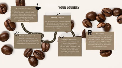 yourjourneynew 2