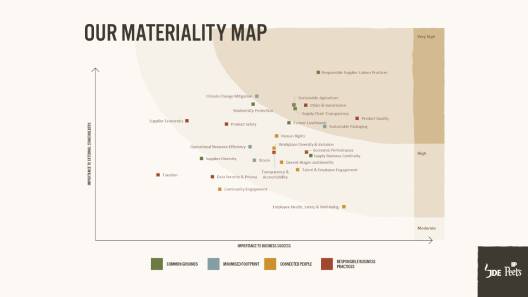 JDEP materiality map.jpg