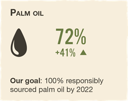 progress-palm-oil-crema@2x.png
