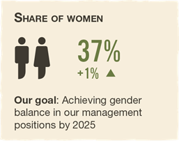 progress-share-women-crema@2x.png